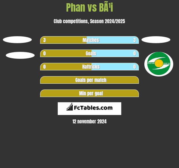 Phan vs BÃ¹i h2h player stats