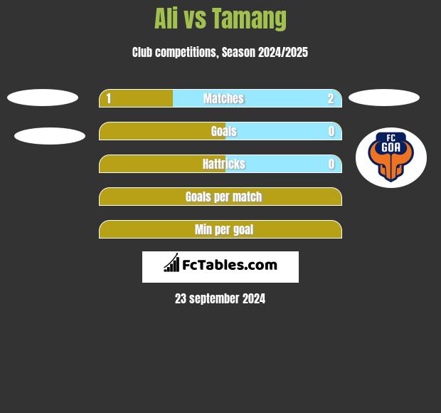 Ali vs Tamang h2h player stats