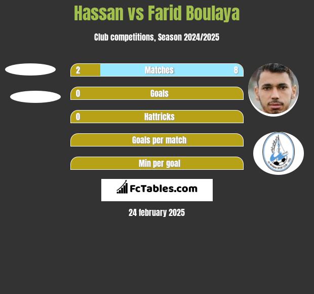 Hassan vs Farid Boulaya h2h player stats