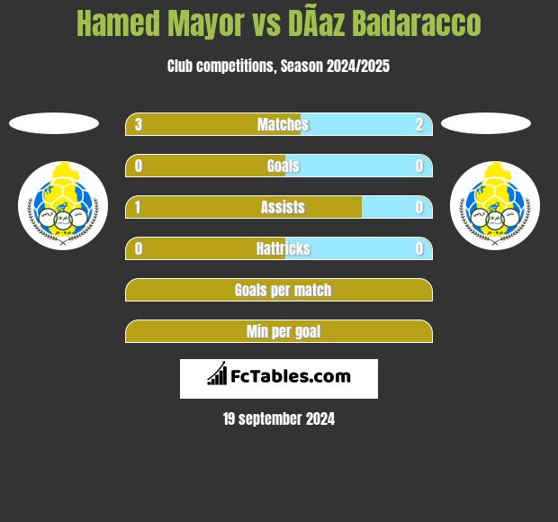 Hamed Mayor vs DÃ­az Badaracco h2h player stats