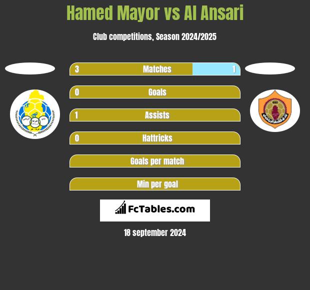 Hamed Mayor vs Al Ansari h2h player stats