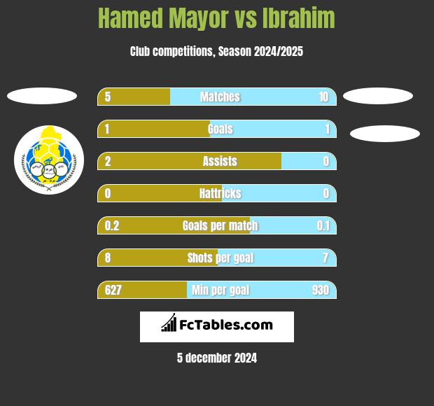 Hamed Mayor vs Ibrahim h2h player stats