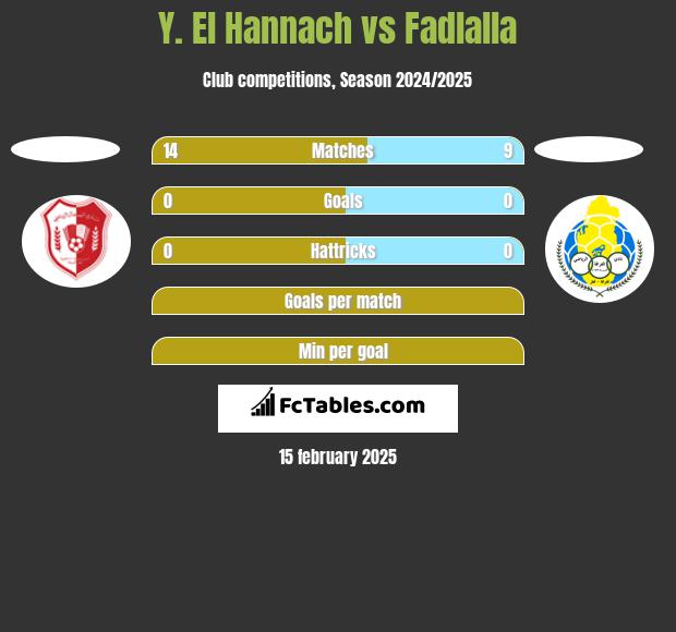 Y. El Hannach vs Fadlalla h2h player stats