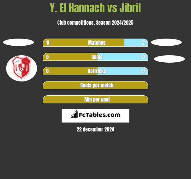 Y. El Hannach vs Jibril h2h player stats