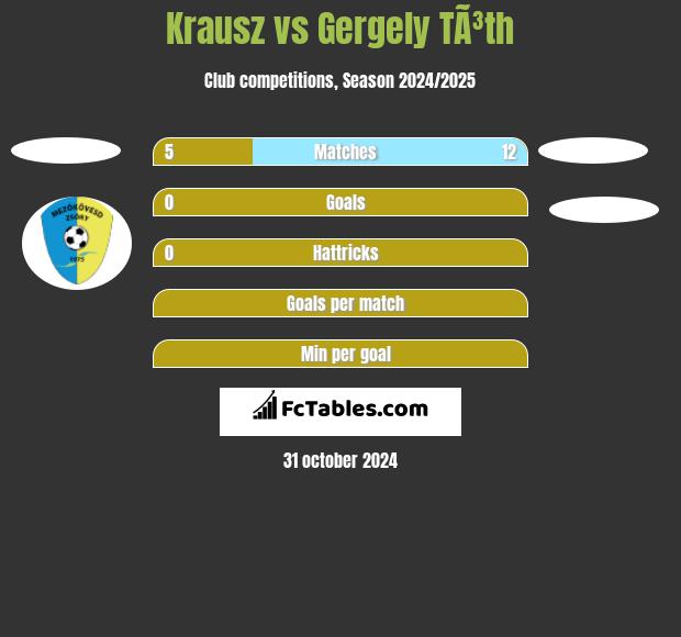 Krausz vs Gergely TÃ³th h2h player stats