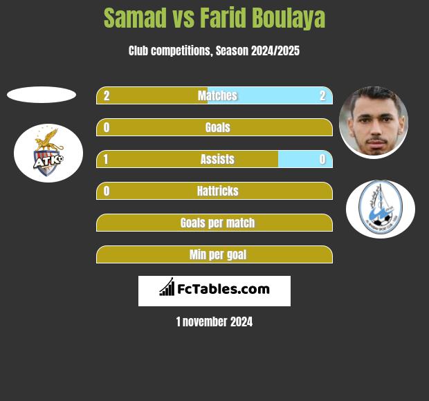 Samad vs Farid Boulaya h2h player stats