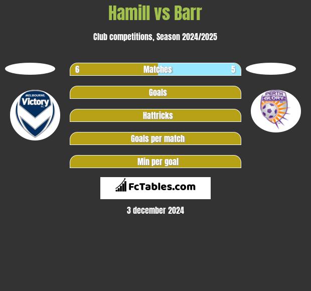 Hamill vs Barr h2h player stats