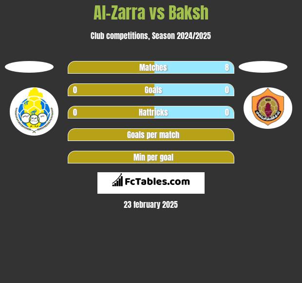 Al-Zarra vs Baksh h2h player stats