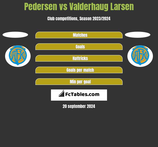 Pedersen vs Valderhaug Larsen h2h player stats