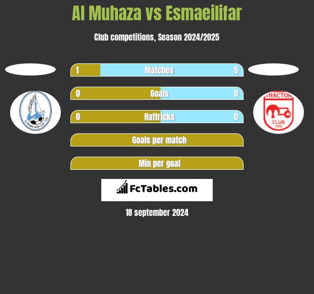 Al Muhaza vs Esmaeilifar h2h player stats