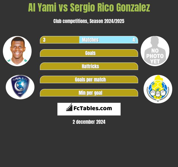 Al Yami vs Sergio Rico Gonzalez h2h player stats