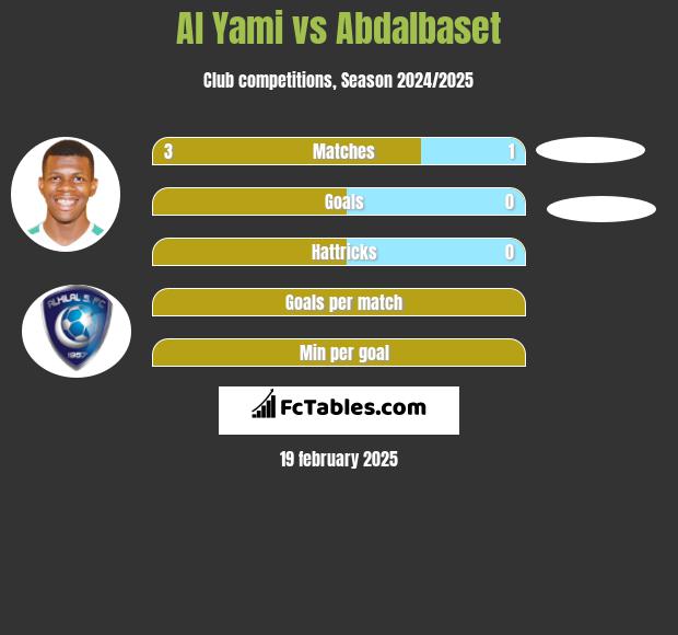 Al Yami vs Abdalbaset h2h player stats