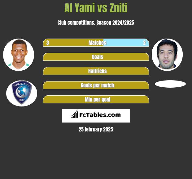 Al Yami vs Zniti h2h player stats