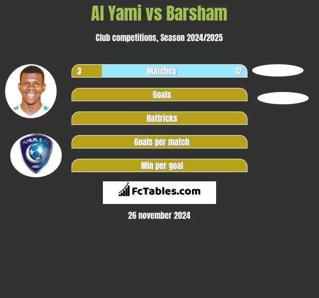 Al Yami vs Barsham h2h player stats