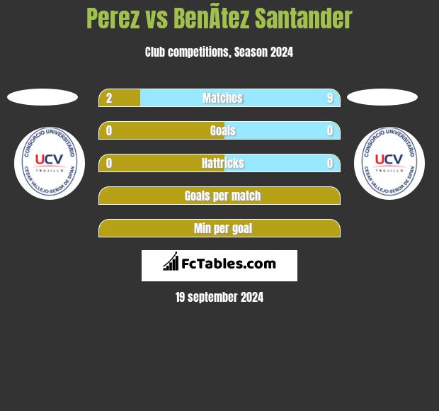 Perez vs BenÃ­tez Santander h2h player stats