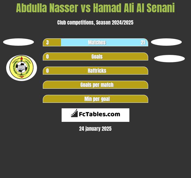 Abdulla Nasser vs Hamad Ali Al Senani h2h player stats