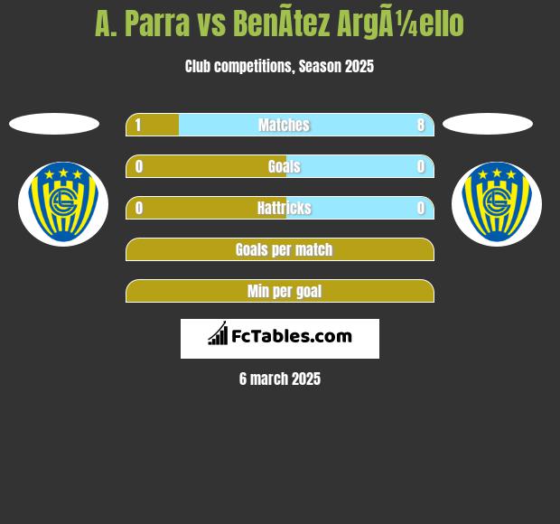 A. Parra vs BenÃ­tez ArgÃ¼ello h2h player stats