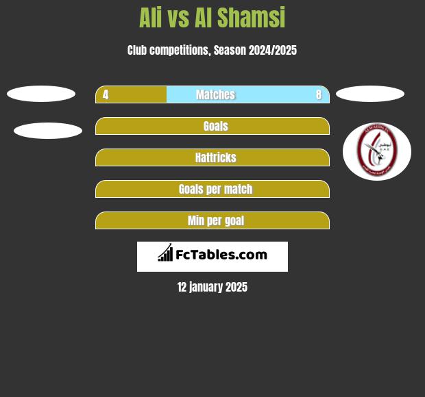 Ali vs Al Shamsi h2h player stats