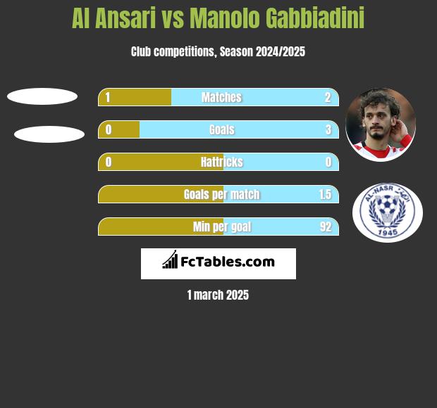 Al Ansari vs Manolo Gabbiadini h2h player stats