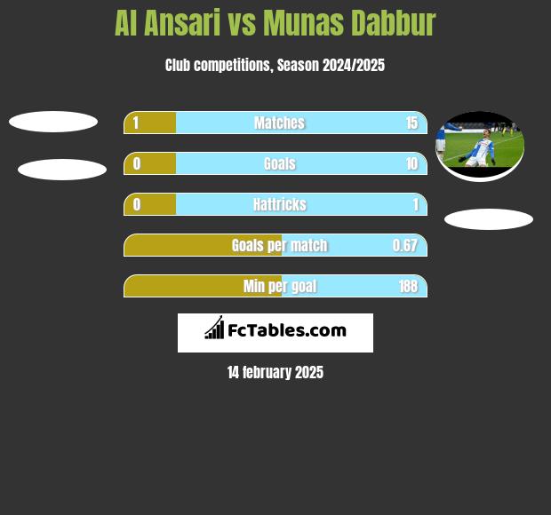 Al Ansari vs Munas Dabbur h2h player stats