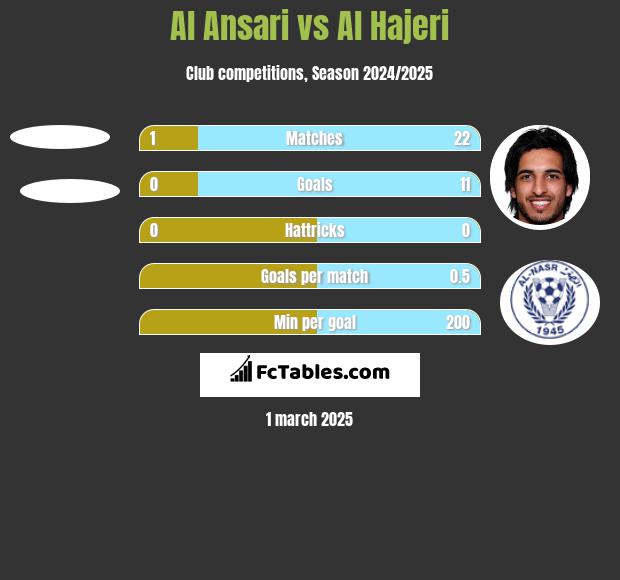 Al Ansari vs Al Hajeri h2h player stats