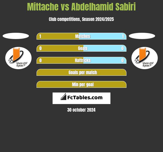 Mittache vs Abdelhamid Sabiri h2h player stats