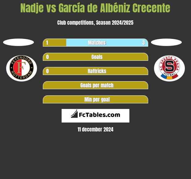 Nadje vs García de Albéniz Crecente h2h player stats