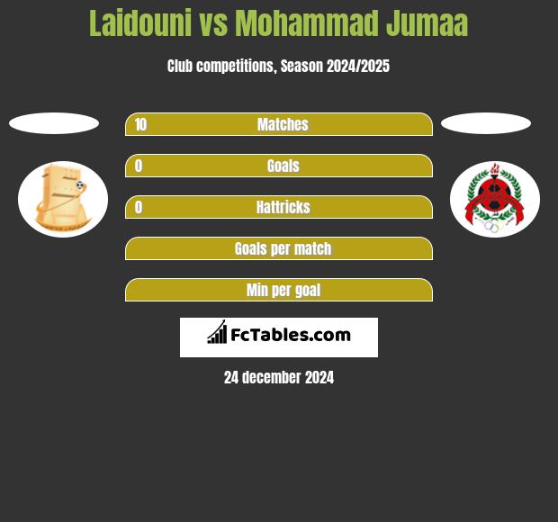 Laidouni vs Mohammad Jumaa h2h player stats