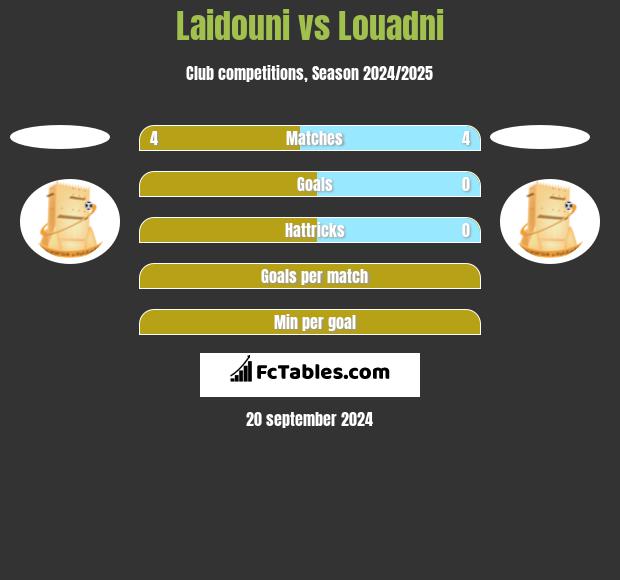 Laidouni vs Louadni h2h player stats