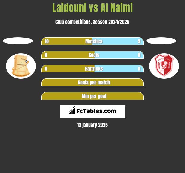 Laidouni vs Al Naimi h2h player stats