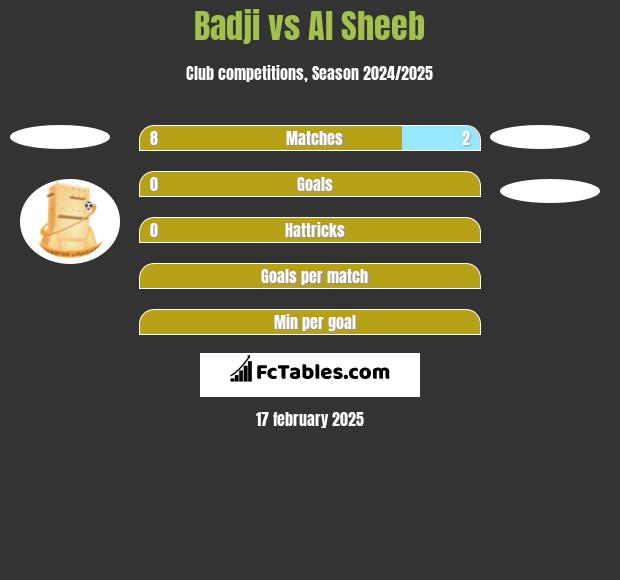 Badji vs Al Sheeb h2h player stats