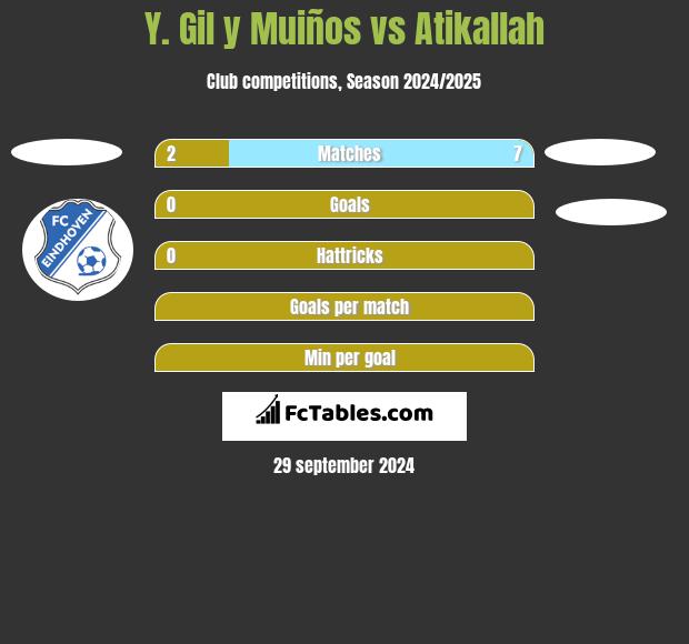 Y. Gil y Muiños vs Atikallah h2h player stats