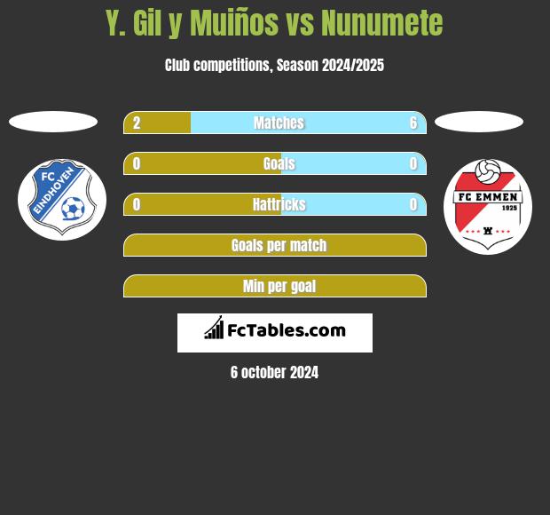 Y. Gil y Muiños vs Nunumete h2h player stats