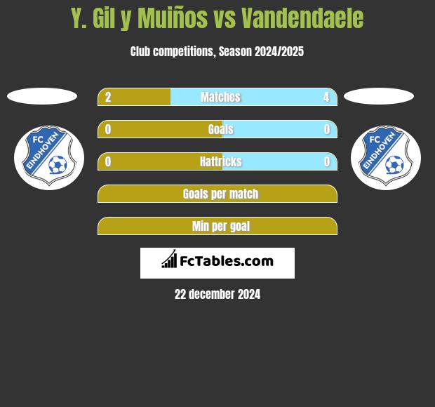 Y. Gil y Muiños vs Vandendaele h2h player stats