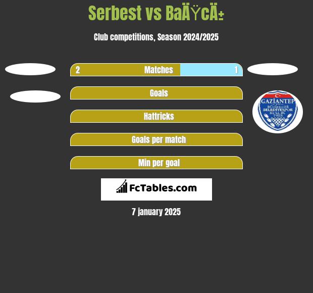 Serbest vs BaÄŸcÄ± h2h player stats