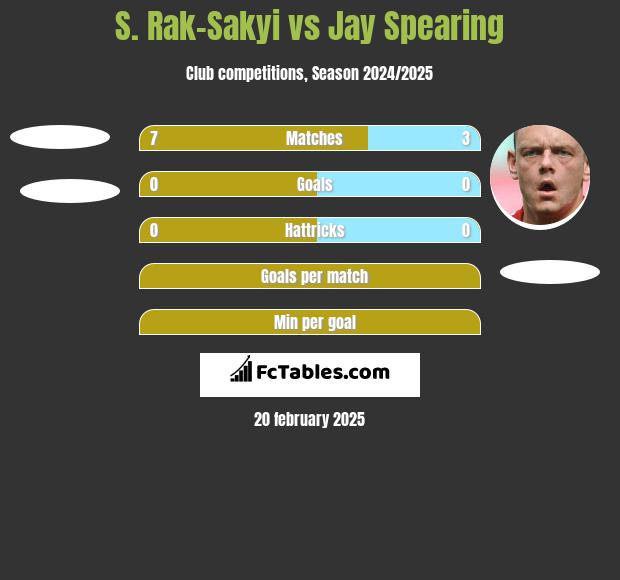 S. Rak-Sakyi vs Jay Spearing h2h player stats