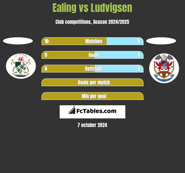 Ealing vs Ludvigsen h2h player stats