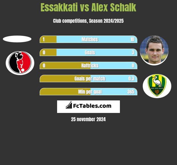 Essakkati vs Alex Schalk h2h player stats