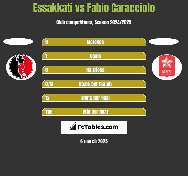 Essakkati vs Fabio Caracciolo h2h player stats