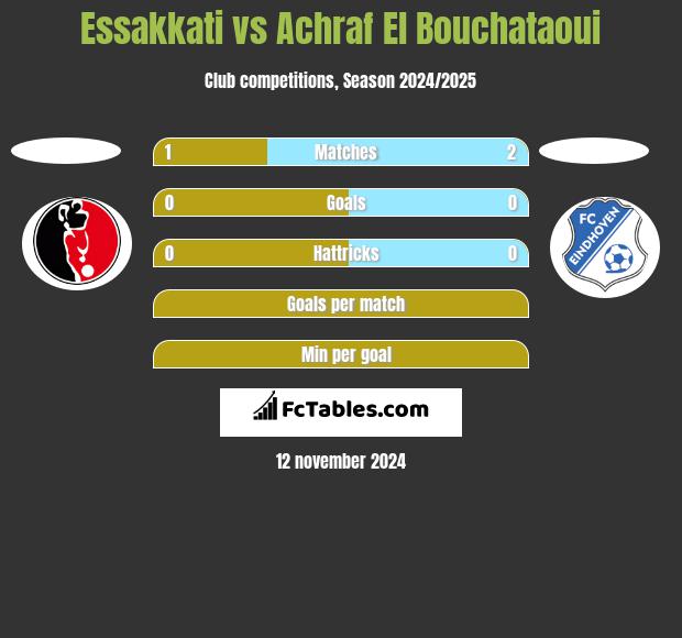 Essakkati vs Achraf El Bouchataoui h2h player stats