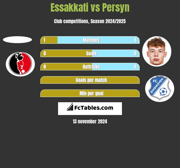 Essakkati vs Persyn h2h player stats