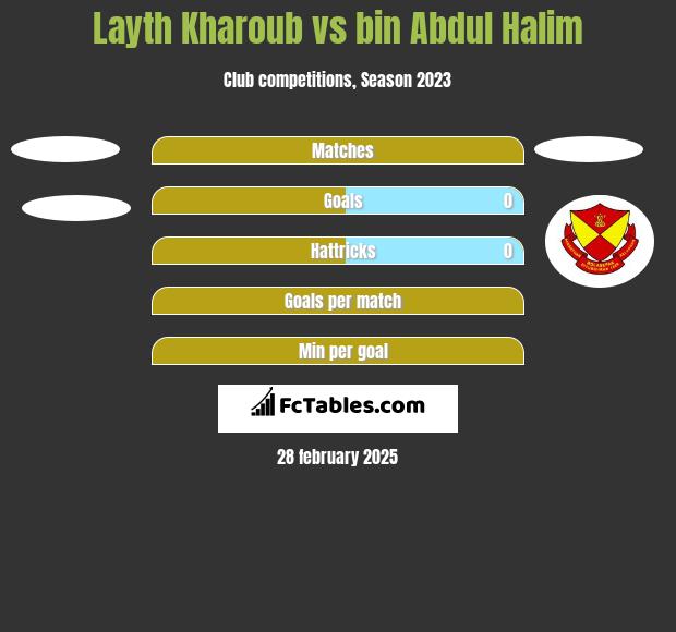 Layth Kharoub vs bin Abdul Halim h2h player stats