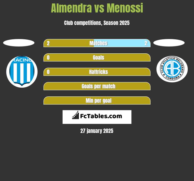 Almendra vs Menossi h2h player stats