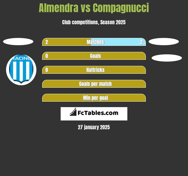 Almendra vs Compagnucci h2h player stats