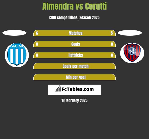 Almendra vs Cerutti h2h player stats