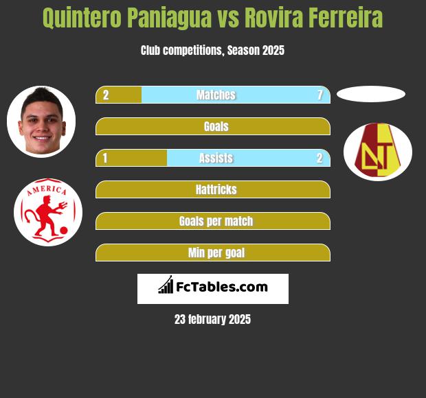 Quintero Paniagua vs Rovira Ferreira h2h player stats