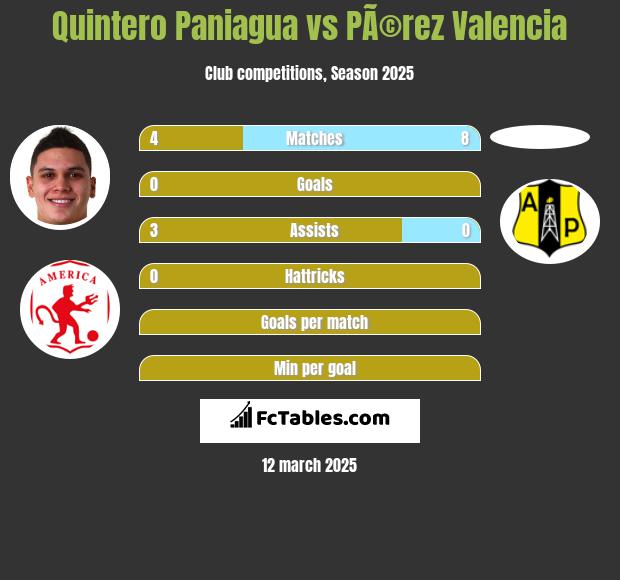 Quintero Paniagua vs PÃ©rez Valencia h2h player stats