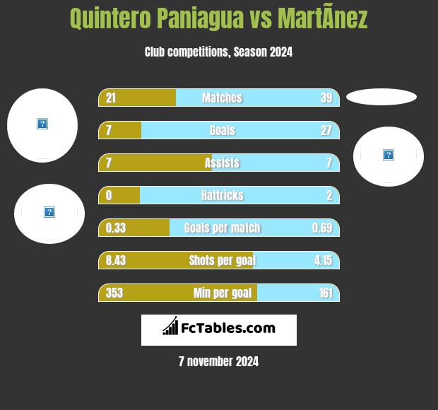 Quintero Paniagua vs MartÃ­nez h2h player stats