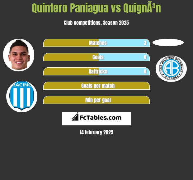 Quintero Paniagua vs QuignÃ³n h2h player stats