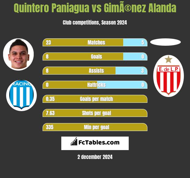 Quintero Paniagua vs GimÃ©nez Alanda h2h player stats